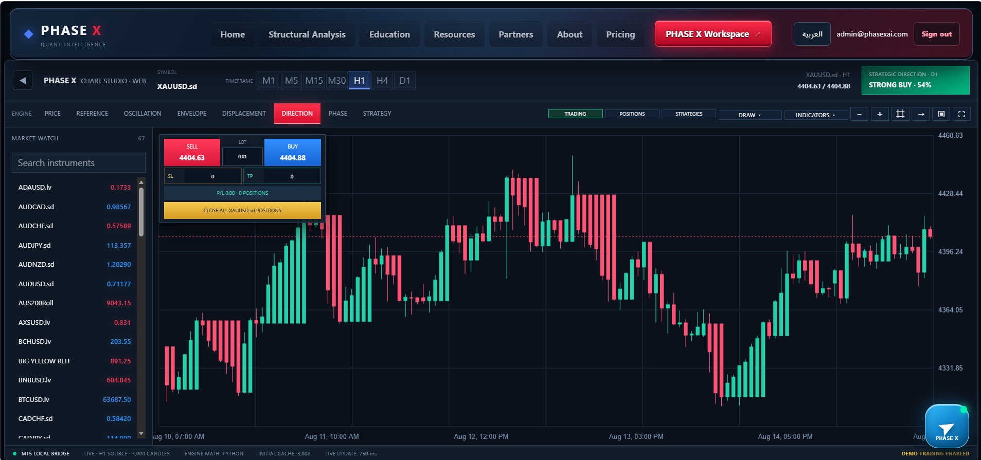 Direction State — PHASE X Chart Studio