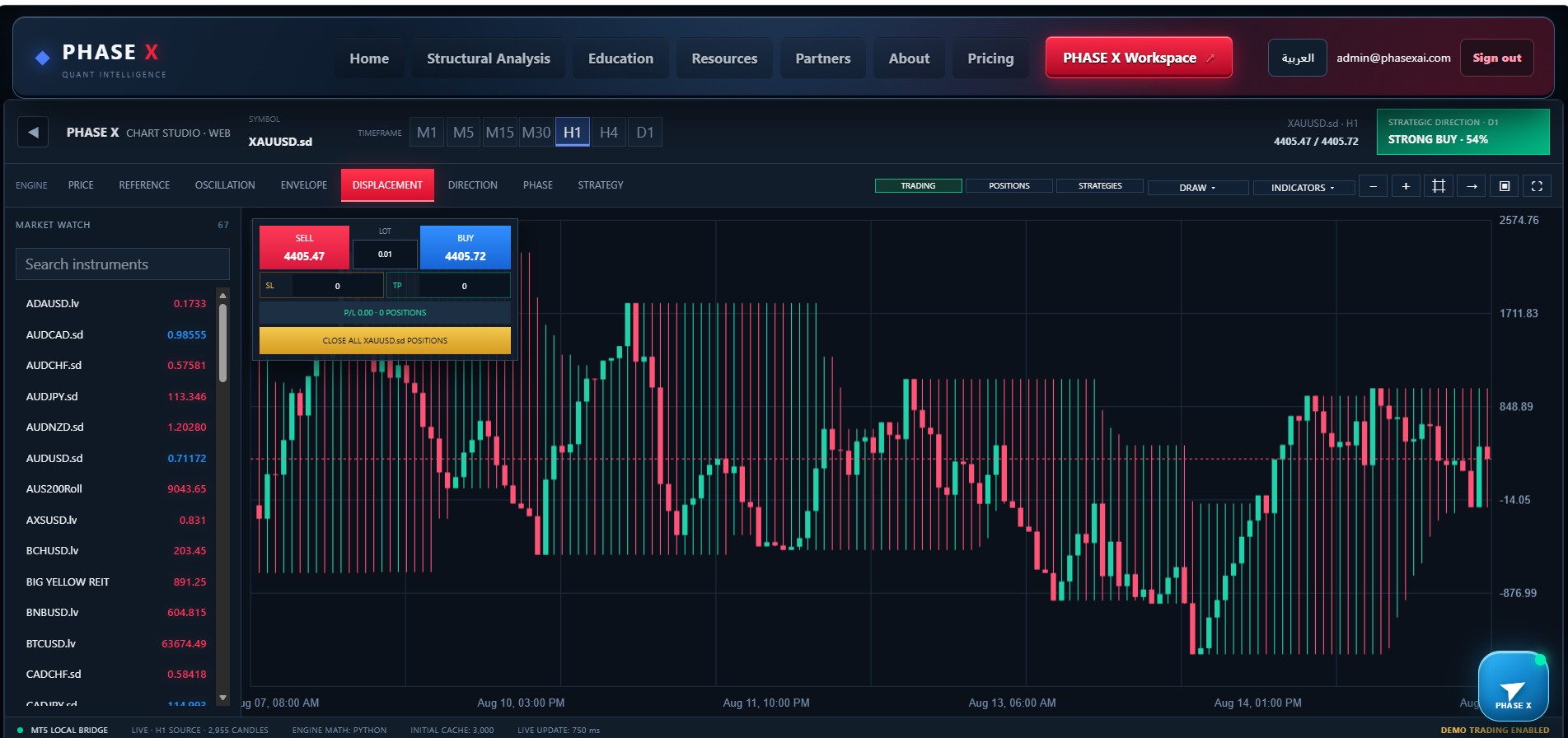 Displacement State — PHASE X Chart Studio