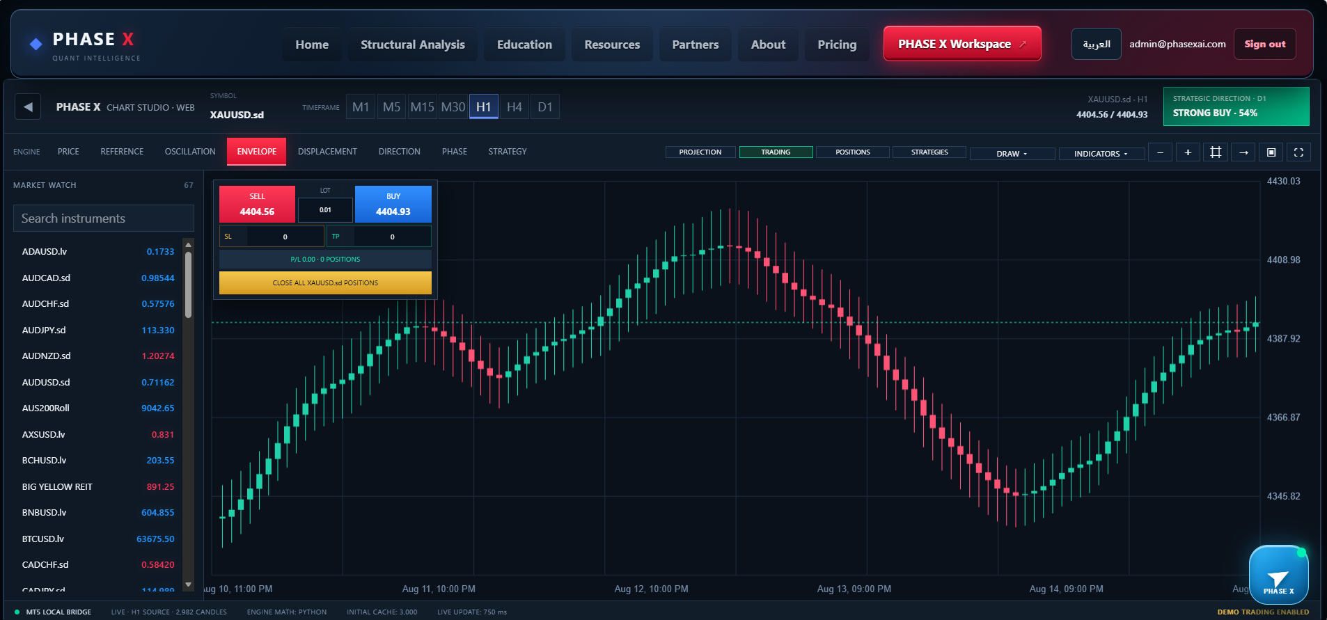 Envelope State — PHASE X Chart Studio
