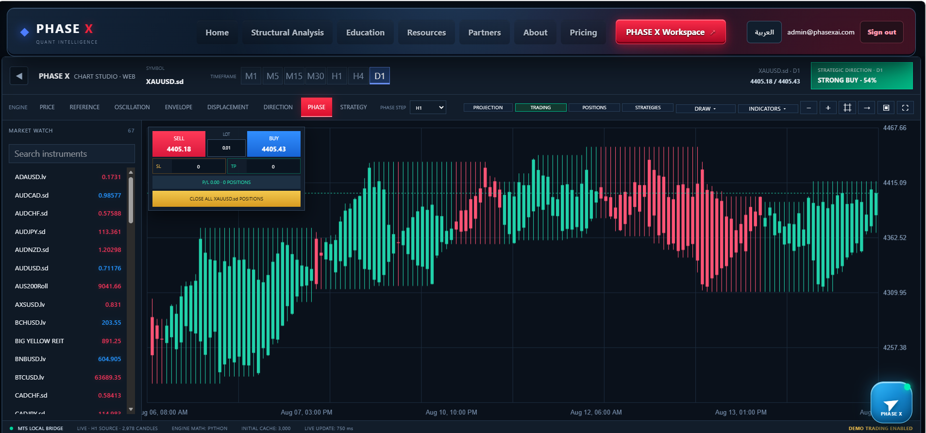 Phase State — PHASE X Chart Studio