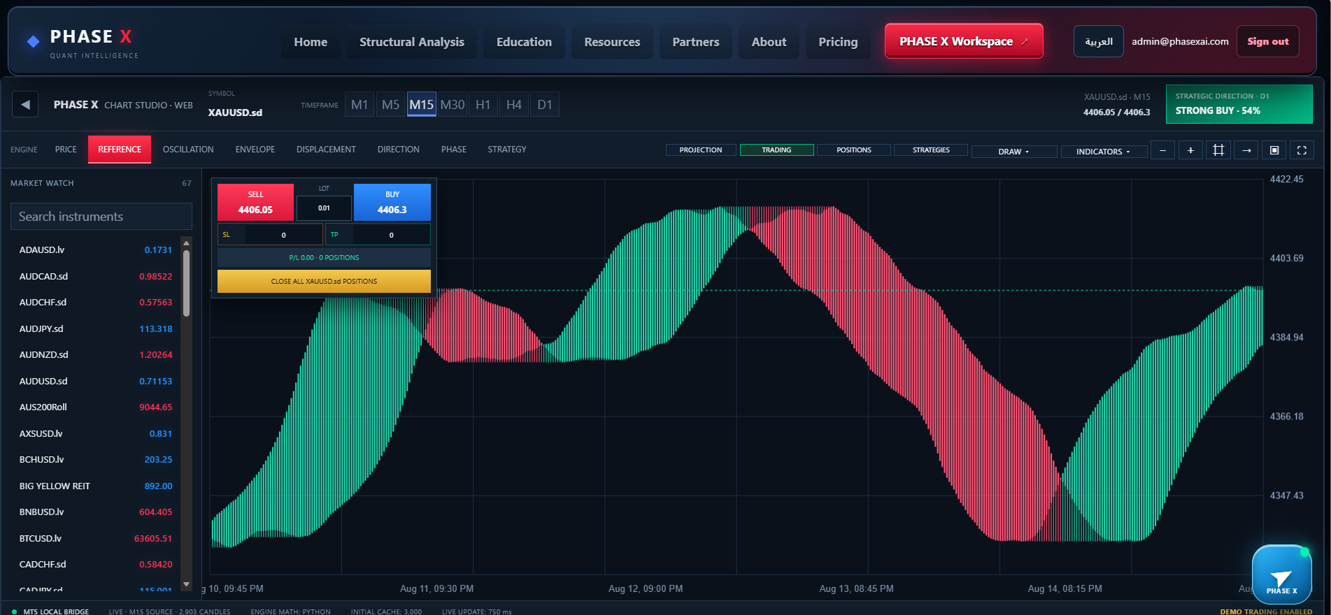 Reference State — PHASE X Chart Studio